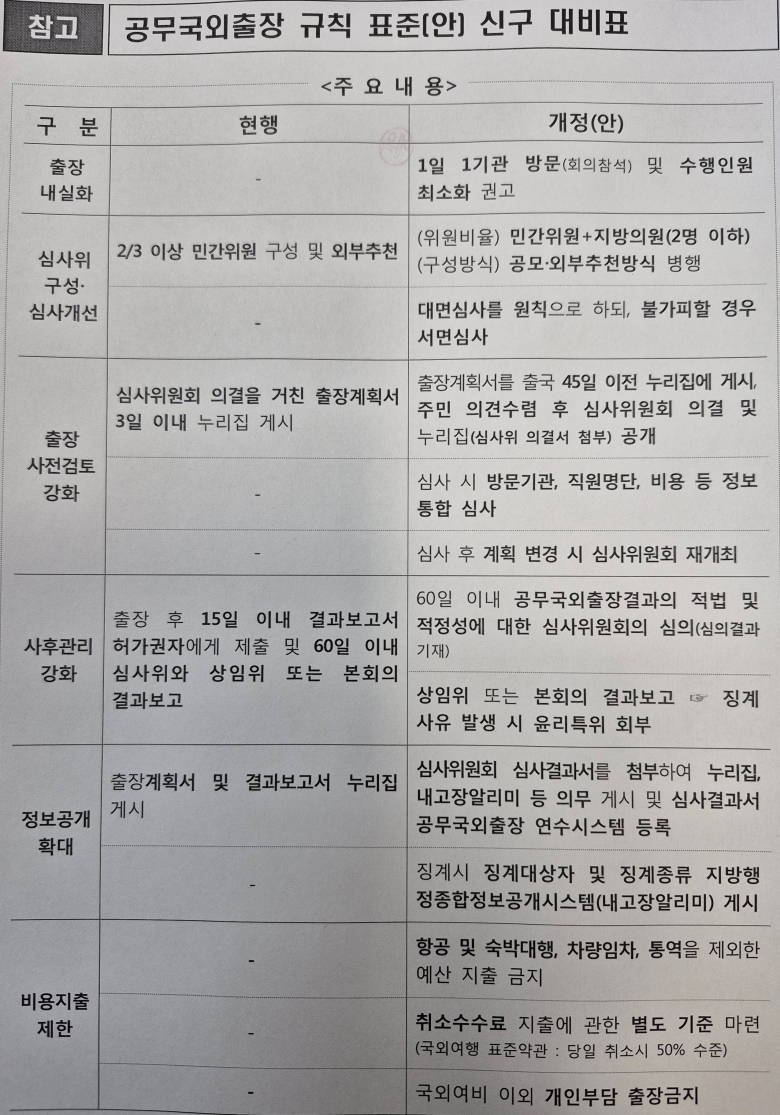 공무국외출장 규칙 표준(안) 신구 대비표.